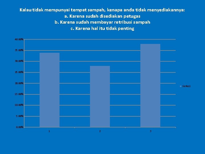 Kalau tidak mempunyai tempat sampah, kenapa anda tidak menyediakannya: a. Karena sudah disediakan petugas Kalau tidak mempunyai tempat sampah, kenapa anda tidak menyediakannya: a. Karena sudah disediakan petugas