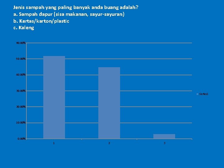 Jenis sampah yang paling banyak anda buang adalah? a. Sampah dapur (sisa makanan, sayur-sayuran) Jenis sampah yang paling banyak anda buang adalah? a. Sampah dapur (sisa makanan, sayur-sayuran)