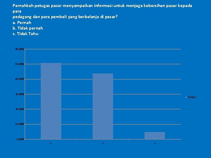 Pernahkah petugas pasar menyampaikan informasi untuk menjaga kebersihan pasar kepada para pedagang dan para