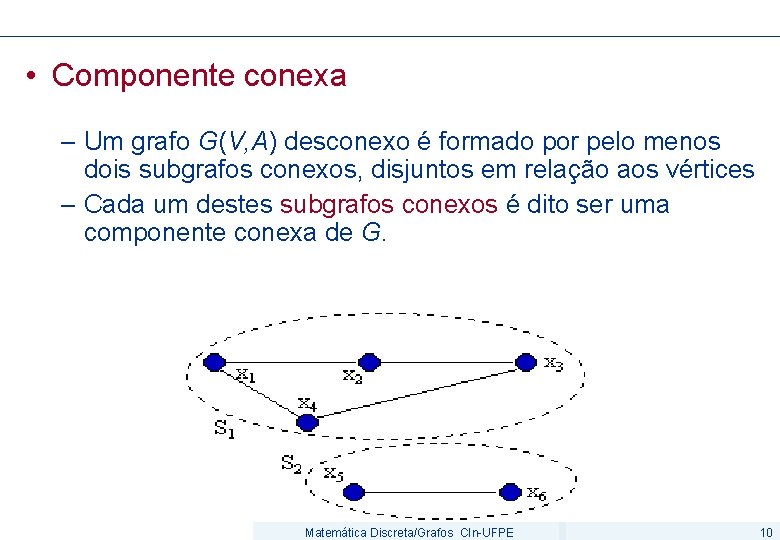  • Componente conexa – Um grafo G(V, A) desconexo é formado por pelo