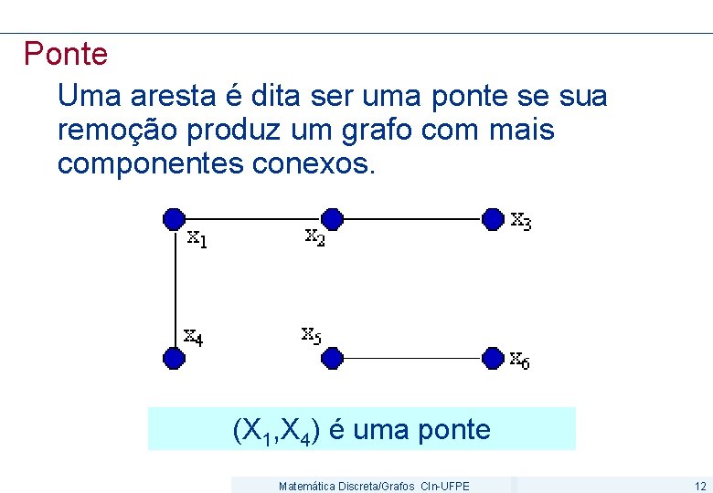 Ponte Uma aresta é dita ser uma ponte se sua remoção produz um grafo