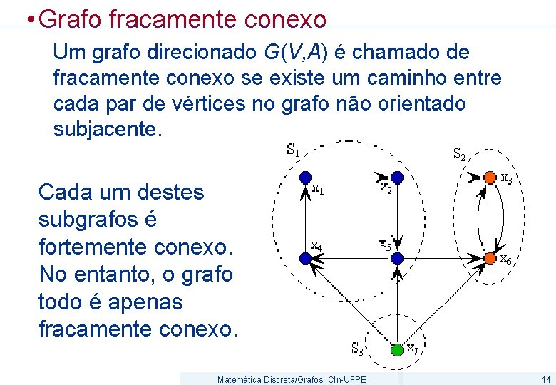  • Grafo fracamente conexo Um grafo direcionado G(V, A) é chamado de fracamente