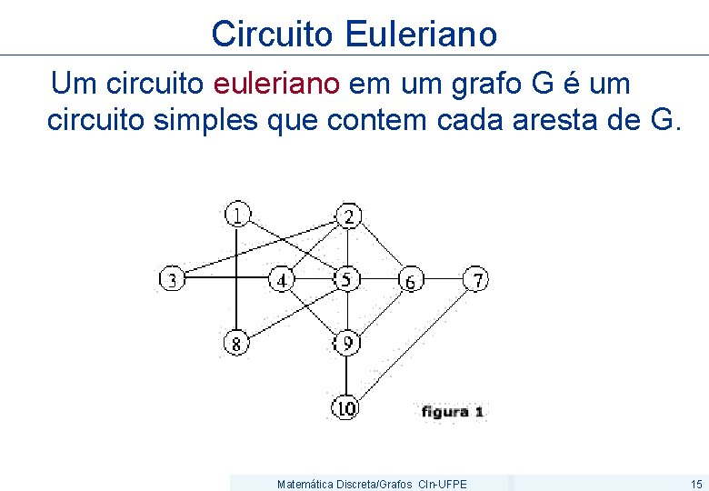 Circuito Euleriano Um circuito euleriano em um grafo G é um circuito simples que