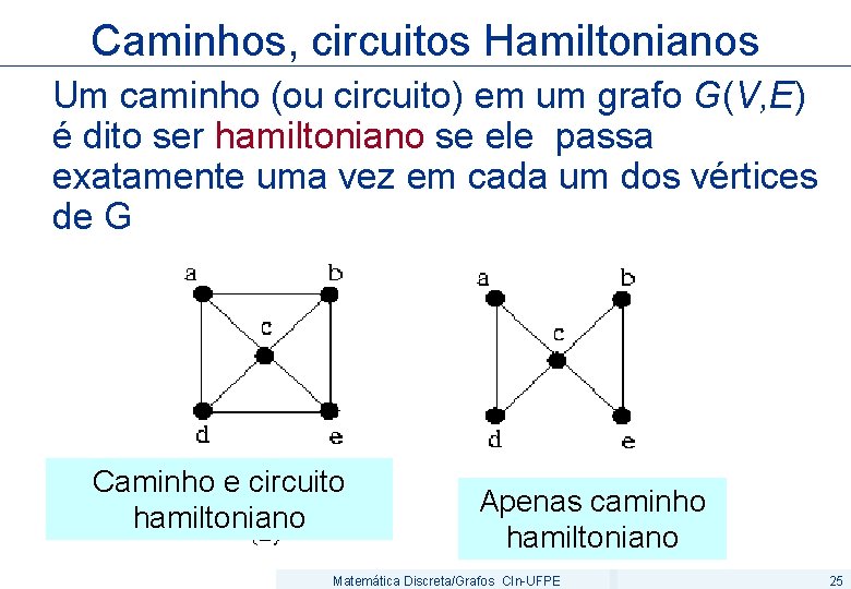 Caminhos, circuitos Hamiltonianos Um caminho (ou circuito) em um grafo G(V, E) é dito