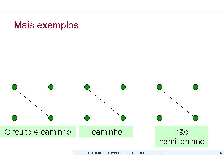 Mais exemplos Circuito e caminho Matemática Discreta/Grafos CIn-UFPE não hamiltoniano 26 