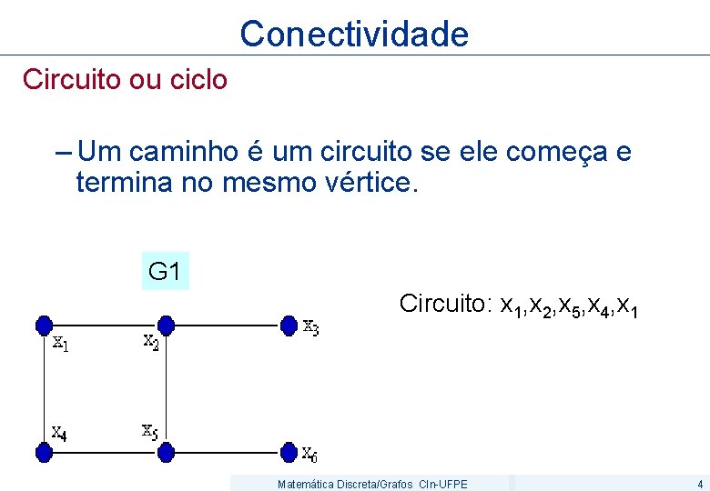 Conectividade Circuito ou ciclo – Um caminho é um circuito se ele começa e