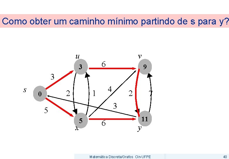 Como obter um caminho mínimo partindo de s para y? u v 6 3