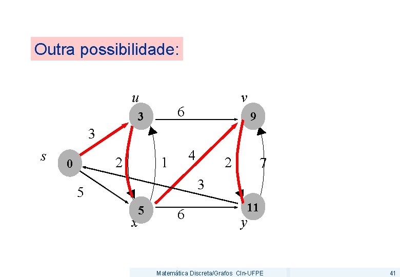 Outra possibilidade: u v 6 3 9 3 s 2 0 4 1 2