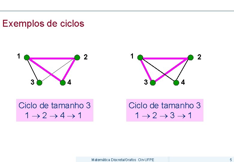 Exemplos de ciclos 1 2 3 4 Ciclo de tamanho 3 1 2 4