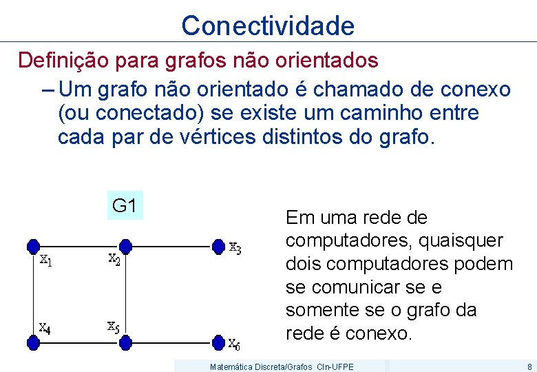 Conectividade Definição para grafos não orientados – Um grafo não orientado é chamado de