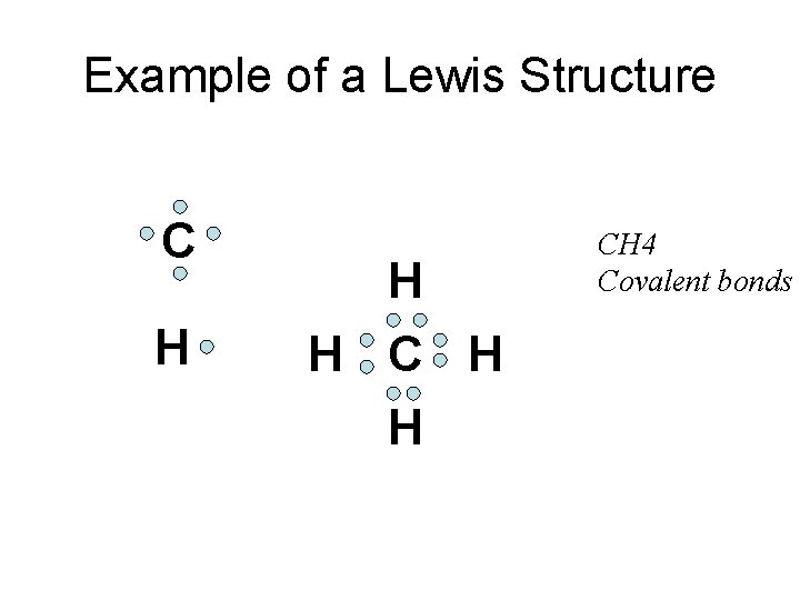 Example of a Lewis Structure C H H H CH 4 Covalent bonds 