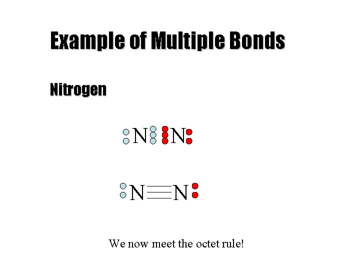 Example of Multiple Bonds Nitrogen N N We now meet the octet rule! 