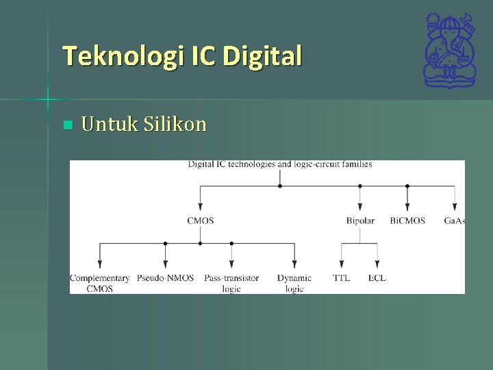 Teknologi IC Digital n Untuk Silikon 