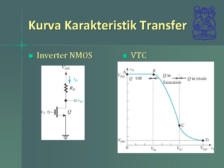 Kurva Karakteristik Transfer n Inverter NMOS n VTC 