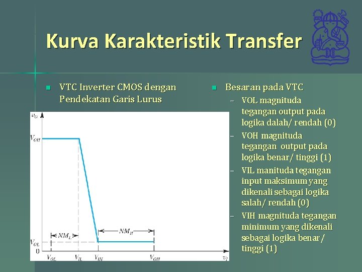 Kurva Karakteristik Transfer n VTC Inverter CMOS dengan Pendekatan Garis Lurus n Besaran pada