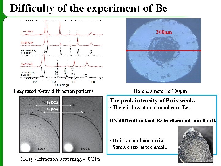 Difficulty of the experiment of Be 300μm Integrated X-ray diffraction patterns Hole diameter is