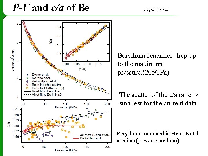 P-V and c/a of Be Experiment Beryllium remained hcp up to the maximum pressure.