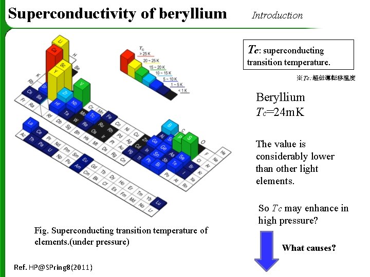 Superconductivity of beryllium Introduction Tc: superconducting transition temperature. ※Tc: 超伝導転移温度 Beryllium Tc=24 m. K