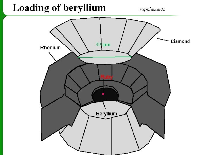 Loading of beryllium Rhenium 300μm Ruby Beryllium supplements Diamond 