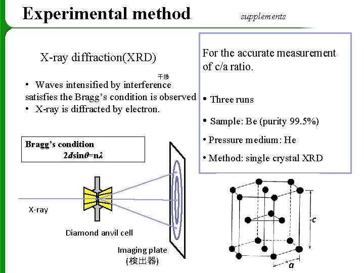 Experimental method supplements For the accurate measurement of c/a ratio. X-ray diffraction(XRD) 干渉 •