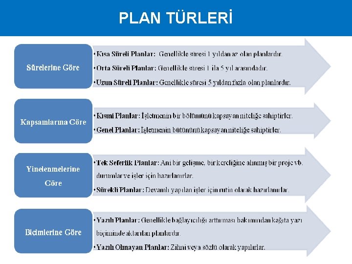 PLAN TÜRLERİ 