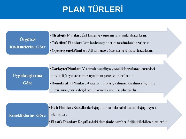 PLAN TÜRLERİ 