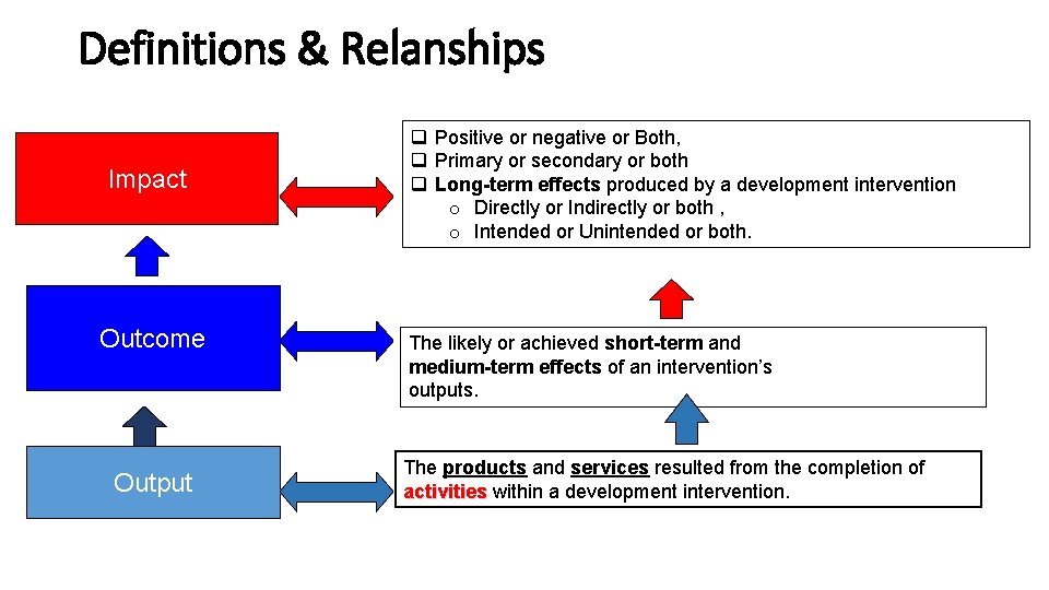Definitions & Relanships Impact Outcome Output q Positive or negative or Both, q Primary