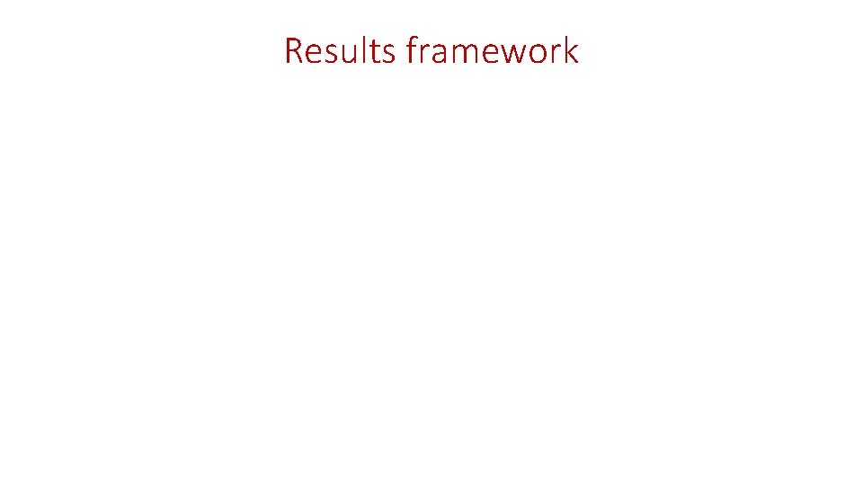 Results framework 