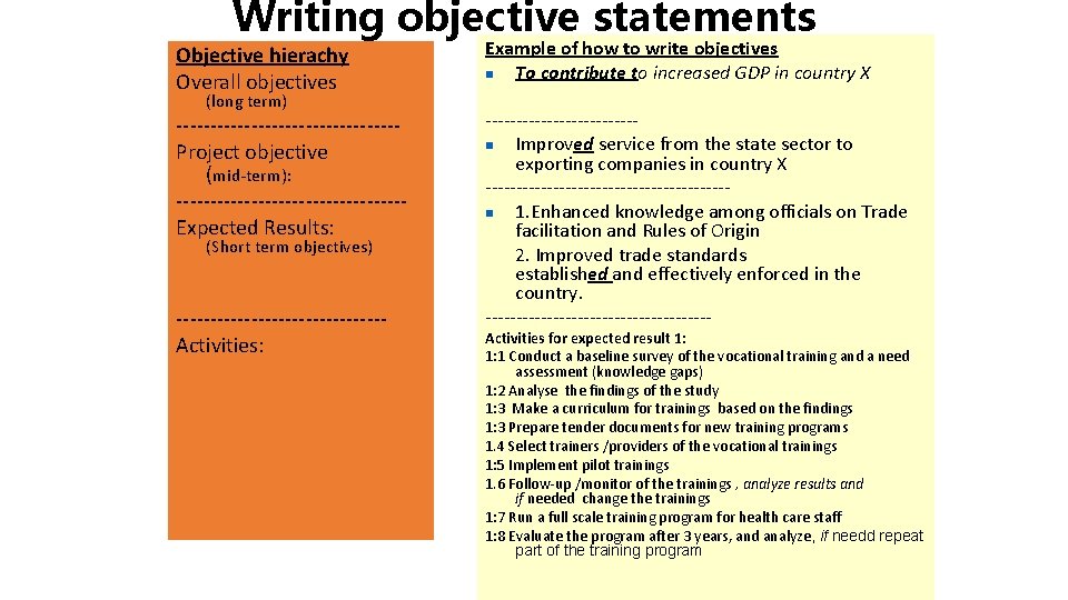 Writing objective statements Objective hierachy Overall objectives Example of how to write objectives n