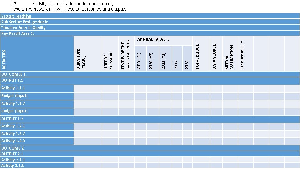 1. 9. Activity plan (activities under each outout) Results Framework (RFW): Results, Outcomes and
