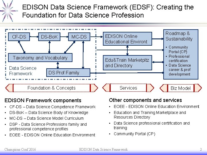 EDISON Data Science Framework (EDSF): Creating the Foundation for Data Science Profession CF-DS DS-Bo.