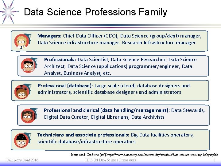 Data Science Professions Family Managers: Chief Data Officer (CDO), Data Science (group/dept) manager, Data