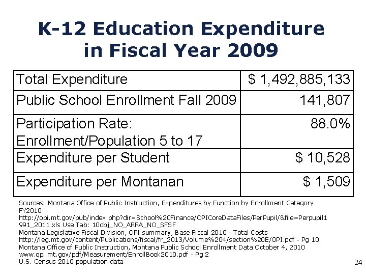 K-12 Education Expenditure in Fiscal Year 2009 Total Expenditure $ 1, 492, 885, 133