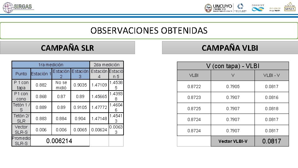 OBSERVACIONES OBTENIDAS CAMPAÑA SLR 1 ra medición 2 da medición Estación Estació Punto Estación