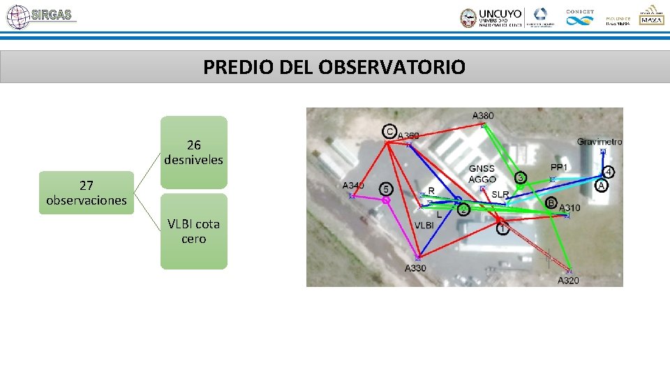 PREDIO DEL OBSERVATORIO 26 desniveles 27 observaciones VLBI cota cero 