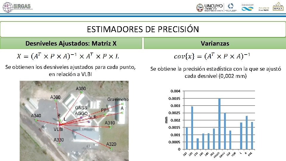 ESTIMADORES DE PRECISIÓN Desniveles Ajustados: Matriz X Varianzas Se obtienen los desniveles ajustados para