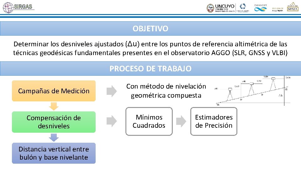 OBJETIVO Determinar los desniveles ajustados (Δu) entre los puntos de referencia altimétrica de las