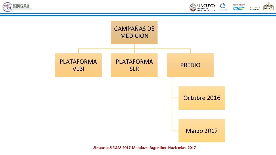 CAMPAÑAS DE MEDICION PLATAFORMA VLBI PLATAFORMA SLR PREDIO Octubre 2016 Marzo 2017 Simposio SIRGAS