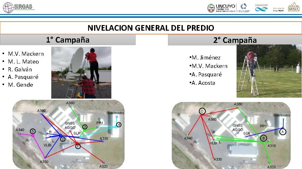 NIVELACION GENERAL DEL PREDIO 1° Campaña 2° Campaña • • • M. V. Mackern