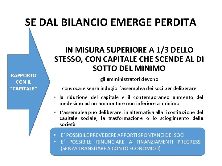 SE DAL BILANCIO EMERGE PERDITA RAPPORTO CON IL “CAPITALE” IN MISURA SUPERIORE A 1/3