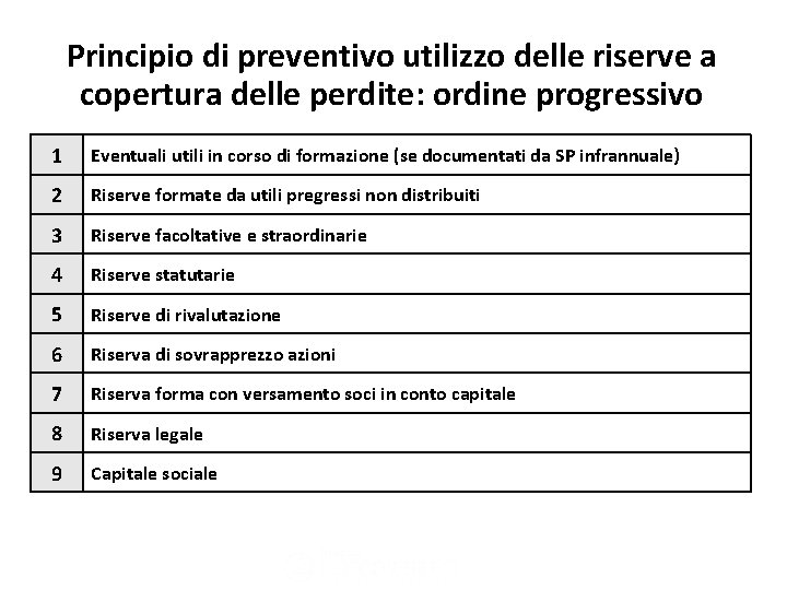 argomento Principio di preventivo utilizzo delle riserve a copertura delle perdite: ordine progressivo 1