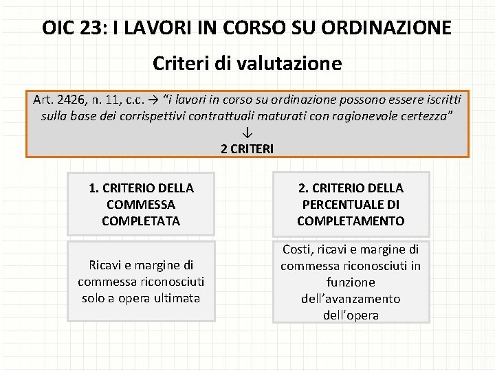 OIC 23: I LAVORI IN CORSO SU ORDINAZIONE Criteri di valutazione Art. 2426, n.