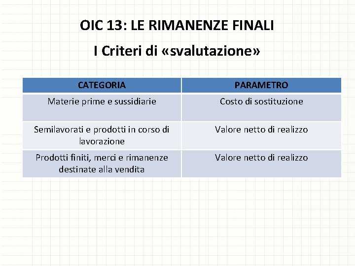 OIC 13: LE RIMANENZE FINALI I Criteri di «svalutazione» CATEGORIA PARAMETRO Materie prime e