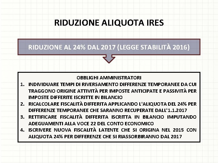 RIDUZIONE ALIQUOTA IRES RIDUZIONE AL 24% DAL 2017 (LEGGE STABILITÀ 2016) 1. 2. 3.