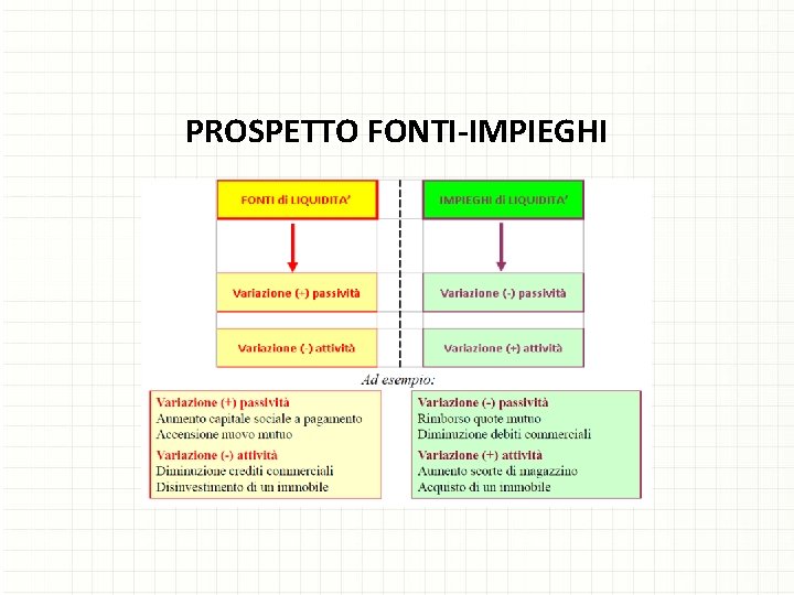 PROSPETTO FONTI-IMPIEGHI 