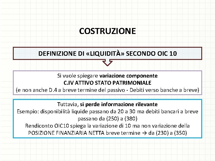 COSTRUZIONE DEFINIZIONE DI «LIQUIDITÀ» SECONDO OIC 10 Si vuole spiegare variazione componente C. IV