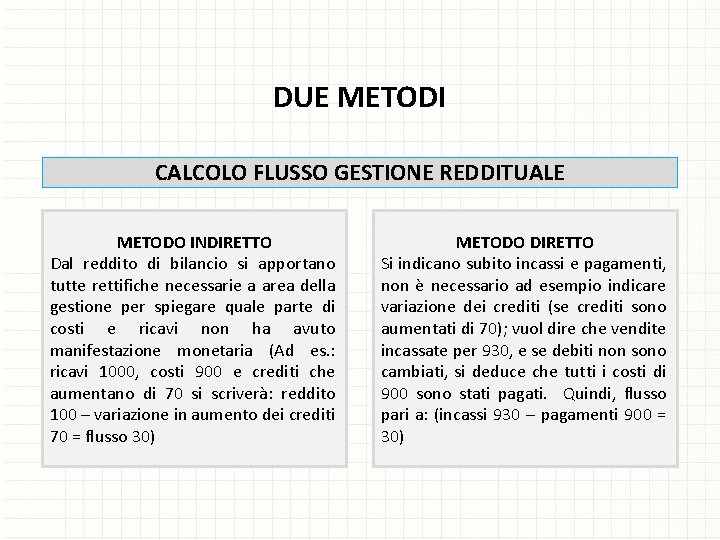 DUE METODI CALCOLO FLUSSO GESTIONE REDDITUALE METODO INDIRETTO Dal reddito di bilancio si apportano