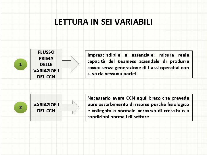 LETTURA IN SEI VARIABILI 1 2 FLUSSO PRIMA DELLE VARIAZIONI DEL CCN Imprescindibile e