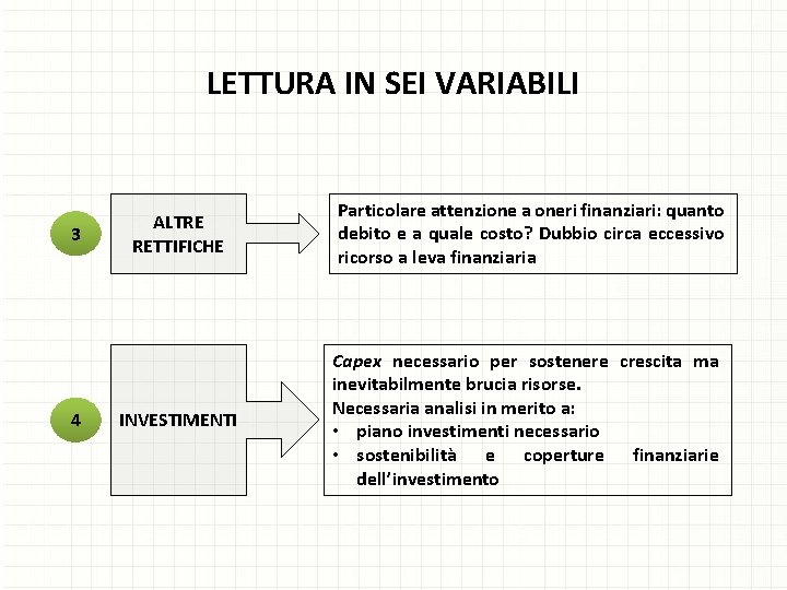 LETTURA IN SEI VARIABILI 3 4 ALTRE RETTIFICHE Particolare attenzione a oneri finanziari: quanto