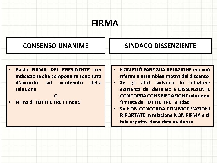 FIRMA CONSENSO UNANIME SINDACO DISSENZIENTE • Basta FIRMA DEL PRESIDENTE con indicazione che componenti